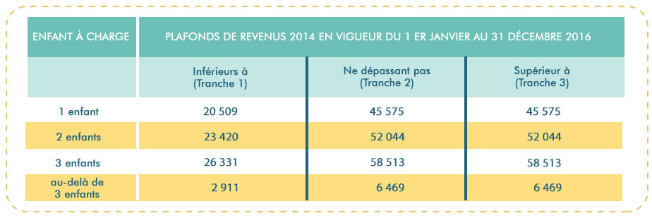 Tarifs micro-crèche Bidart les étoiles filantes